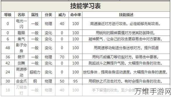 口袋妖怪竞技巅峰，盖欧卡最强配招攻略