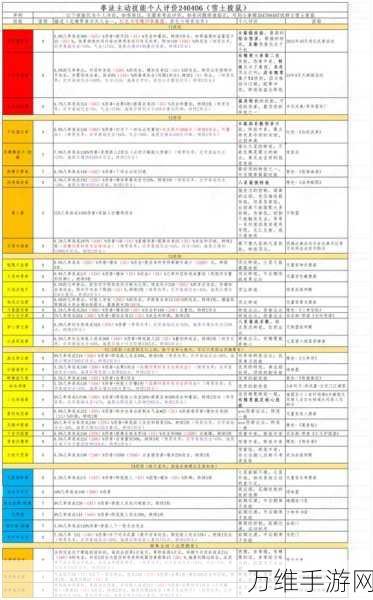 江湖新手必看！你的江湖速通攻略全揭秘