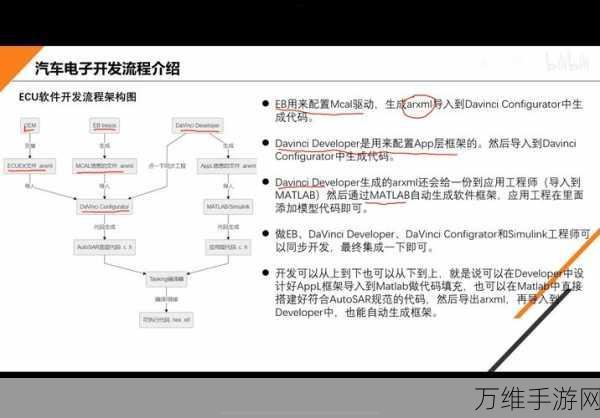 手游开发必备，揭秘AUTOSAR通信与CAN协议如何驱动游戏交互体验