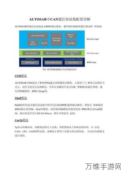 手游开发必备，揭秘AUTOSAR通信与CAN协议如何驱动游戏交互体验