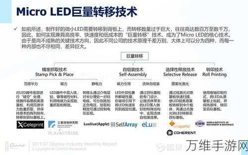 Micro LED技术革新，云英谷科技增资助力手游视觉盛宴