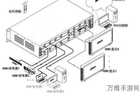 HDMI接口故障排查，手游外接大屏必备技能大揭秘