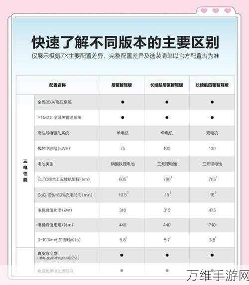 极氪7X强势来袭顶配配置竟比友商更顶一周订单破2万你心动了吗