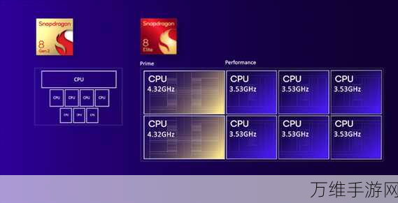 骁龙峰会2024盛况前瞻，骁龙8 Gen 4性能怪兽震撼亮相，重塑手游新纪元