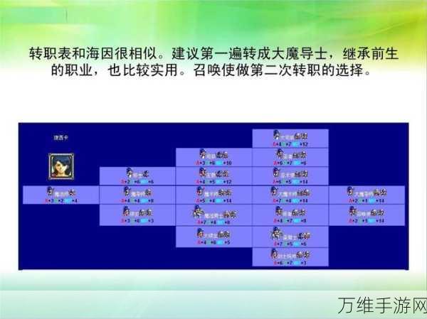 第七史诗深度探索，揭秘转职按键位置与转职系统全攻略