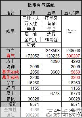 诛仙手游深度解析，阵灵玲珑属性、情缘搭配及实战效果