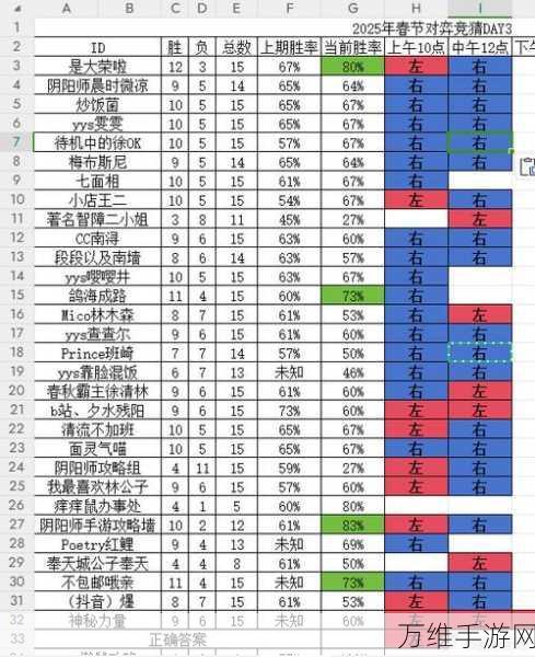 阴阳师对弈竞猜深度攻略，策略布局赢取海量奖励全解析