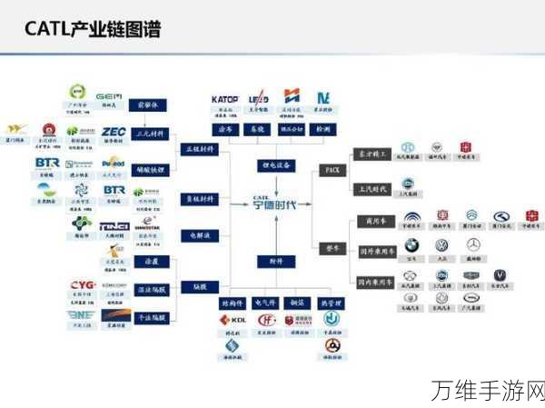 贝特瑞链博会大放异彩，揭秘新能源手游创新大赛冠军之路