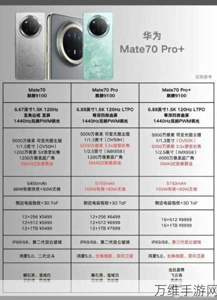 华为Mate 70旗舰11月底震撼发布，尊界座驾联动亮相引发热议