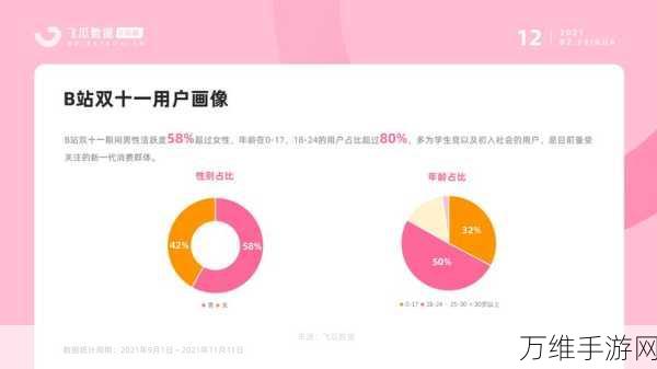 B站手游经营新纪元，精细化运营下的内容生态与商业共赢策略