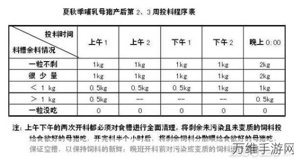 冰原守卫者生存指南，高效回复体温策略揭秘