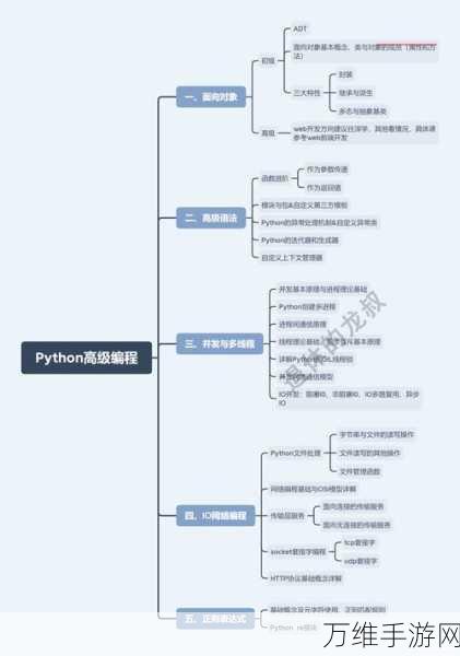 手游开发者必备！掌握Python列表推导式，解锁游戏编程新技能