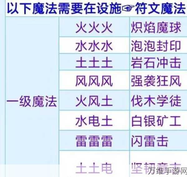 手游资讯，创造与魔法全魔法指南，解锁奇幻世界的魔法秘籍