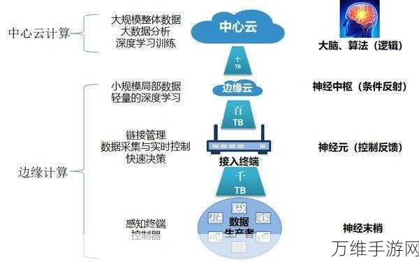 手游新动力，移远通信SG368Z系列模组赋能边缘计算，开启游戏新纪元