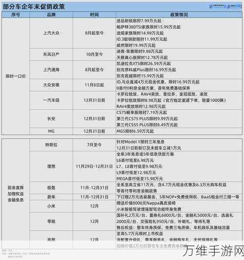 手游界新霸主？某知名车企跨界手游年利润超6亿美元！