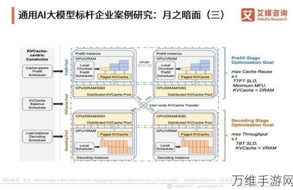 手游界新风向，2025年游戏大厂如何布局GenAI技术，自建与外部采购双管齐下