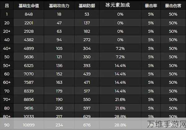 原神埃洛伊角色深度解析，技能详解与获取攻略