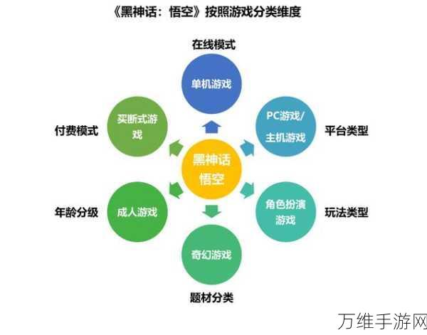 手游未来新动力？我国超导量子计算机制造链升级，或将重塑游戏产业格局