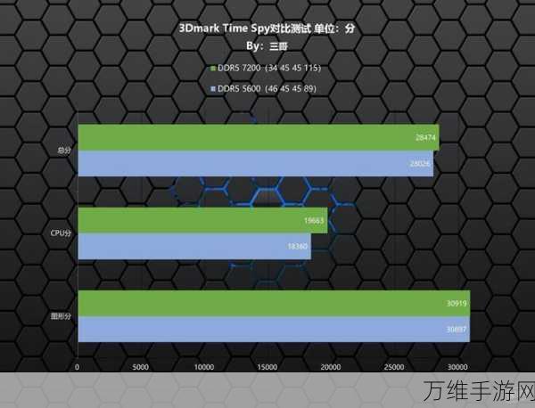 手游性能新飞跃，华邦高性能内存助力绿色游戏竞技