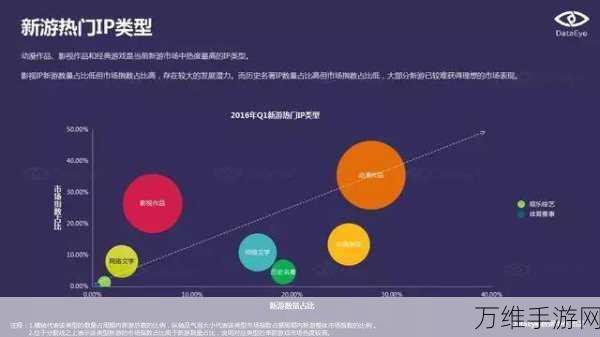 爱立信报告揭秘，手游未来趋势与技术创新深度剖析