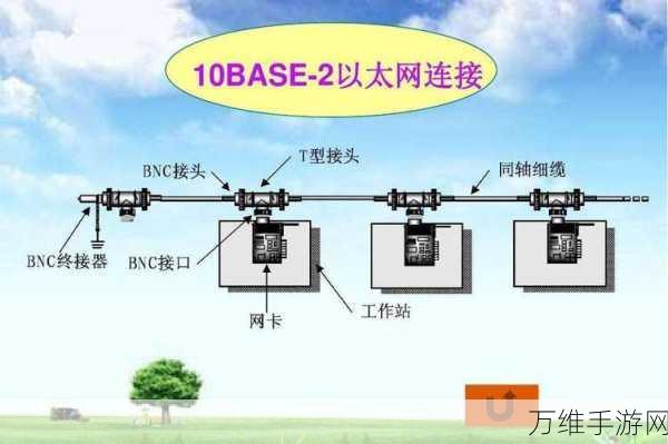 手游网络新探秘，总线与以太网在游戏中的差异与协同作用