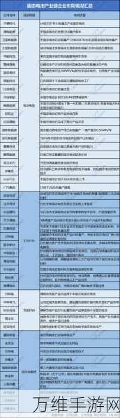 手游跨界新动向，晶科能源沙特电池项目或将引领游戏能源革新？