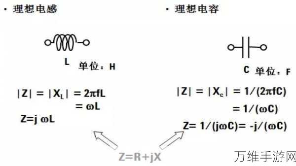 手游硬件新视角，揭秘阻抗如何影响传感器性能及与电感的奥秘