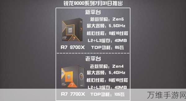 AMD锐龙9000X3D系列震撼发布，手游性能将迎来新飞跃？