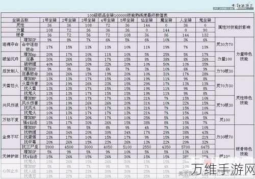 大话西游手游二坐骑技能全解析，最新技能更新及实战应用深度揭秘