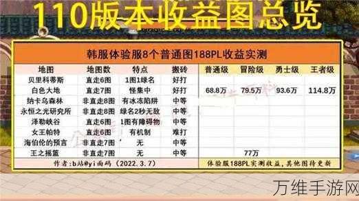 DNF110版本搬砖攻略，揭秘最赚钱地图与技巧