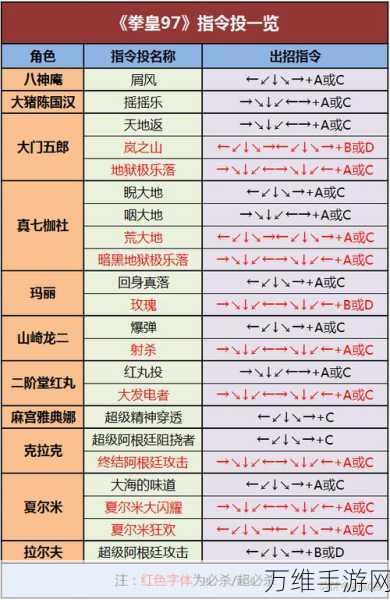 拳皇97OL格斗家战力飞跃，深度解析升品秘籍与赛事亮点