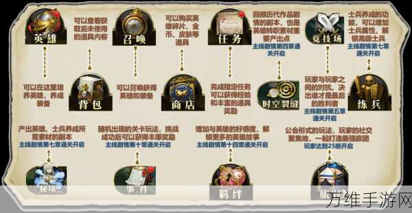 梦幻模拟战手游,皇帝职业进阶全攻略,解锁转职新境界