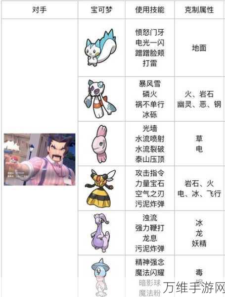 探秘宝可梦朱紫南四区,顶尖训练家隐藏位置与对战攻略