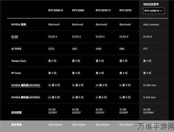 2024科技年终盘点:英伟达RTX50显卡性能飙升