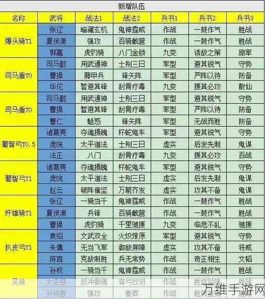 三国志战略版深度解析:兵种属性特效全介绍及克制关系效果,网友热议实战应用评价