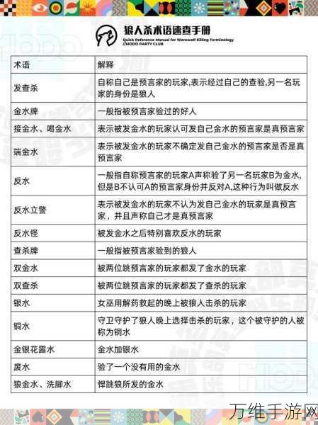狼人杀高手进阶,深度解析绑票术语与制胜策略