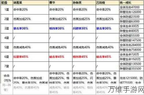 少年三国志2攻略,郭嘉神兵优选与资源管理秘籍,战力飙升策略