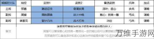 少年三国志2攻略,郭嘉神兵优选与资源管理秘籍,战力飙升策略