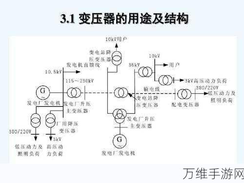 手游资讯，揭秘电力英雄中的变压器原理，打造你的游戏电力帝国！