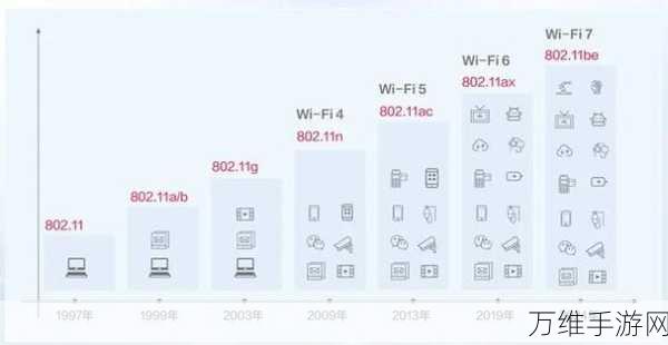 Wi-Fi 7技术革新,揭秘其底层优势与未来手游体验飞跃