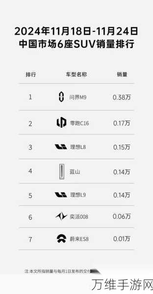 手游市场11月新势力销量大揭秘,理想稳居榜首却暗藏压力,零跑异军突起黑马之势无人能挡