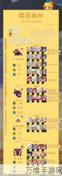 坎公骑冠剑深度解析,善恶值系统全攻略