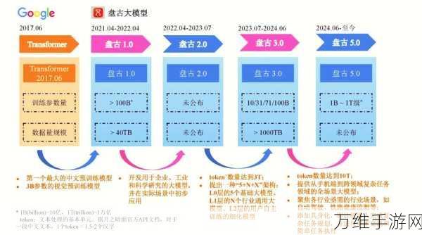 AI赋能手游新纪元,软银巨资布局,探索游戏产业新交易模式