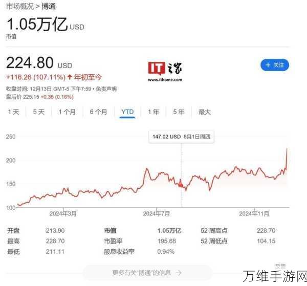 博通拆股大计曝光,AI赋能手游产业,新一轮增长浪潮来袭