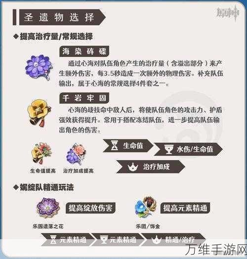 原神深度解析，圣遗物主词条全揭秘，打造最强角色必备指南