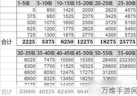 原神玩家必看，高效攻略助你飞速提升冒险等级