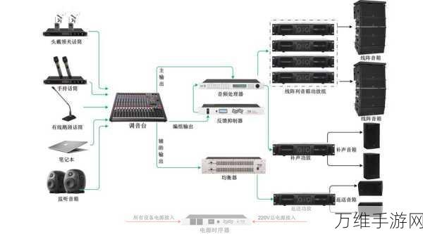 手游音频技术揭秘，功放电路拓扑与音频信号处理大揭秘