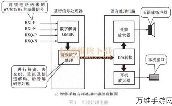 手游音频技术揭秘，功放电路拓扑与音频信号处理大揭秘