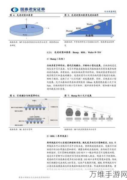 国产先进封装技术,大算力时代的突破与挑战