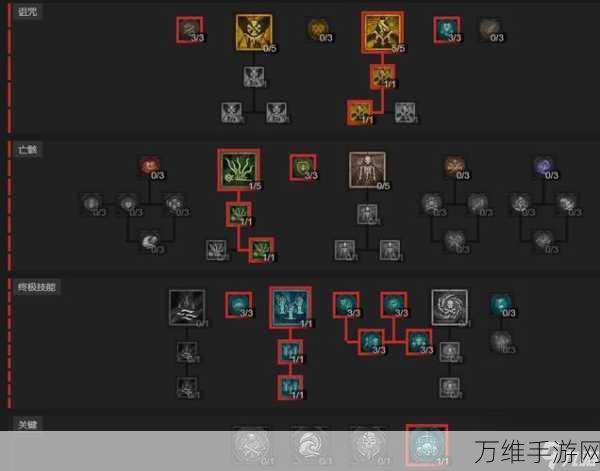 暗黑破坏神4深度揭秘,初息指环七大逆天属性与实战应用详解